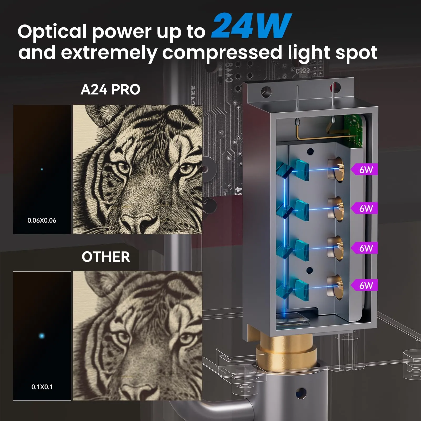 ATOMSTACK A24 Ultra Laser Engraving Machine 120W Laser Cutter With B3 Housing Protective Box Enclosure 370x310mm Working Area