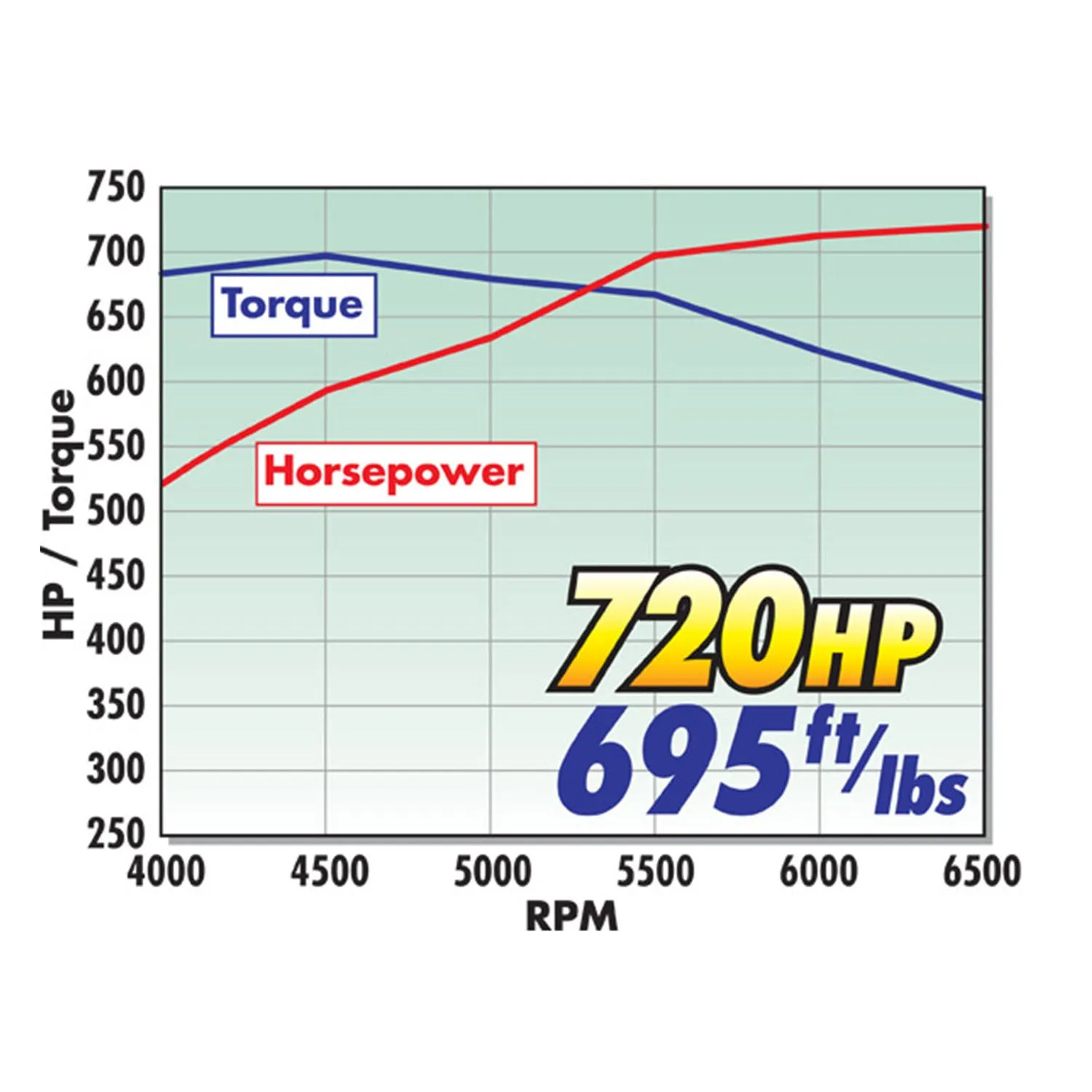 Edelbrock 46750 { Sellable : Yes }