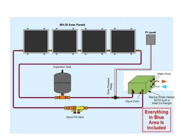 Heliatos Boat Freeze Protected Solar Water Heater Kit with Built-In Heat Exchanger