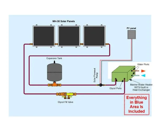 Heliatos Boat Freeze Protected Solar Water Heater Kit with Built-In Heat Exchanger