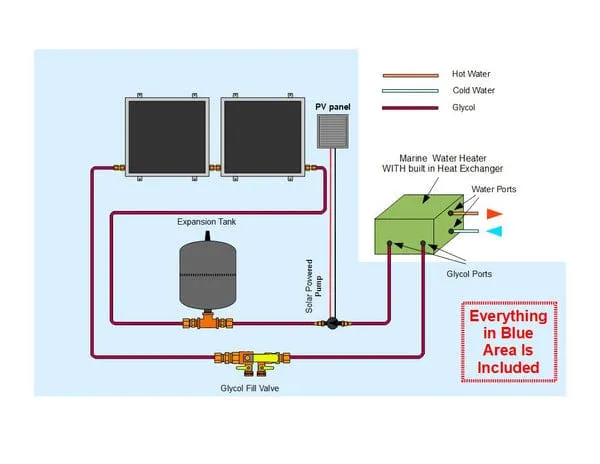 Heliatos Boat Freeze Protected Solar Water Heater Kit with Built-In Heat Exchanger