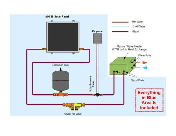 Heliatos Boat Freeze Protected Solar Water Heater Kit with Built-In Heat Exchanger