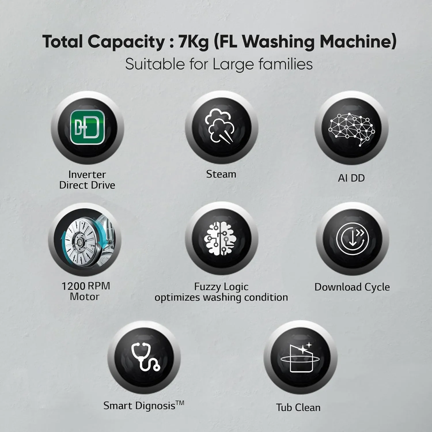 LG FHV1207Z2M 7 Kg 5 Star AI Direct Drive Fully-Automatic Front Loading Washing Machine (Middle Black, Steam for Hygiene Wash)